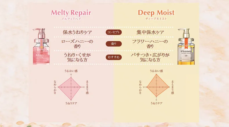 &HONEY Melty Moist Repair Oil 100ml 日本&Honey 玫瑰蜂蜜柔润保湿修护发油