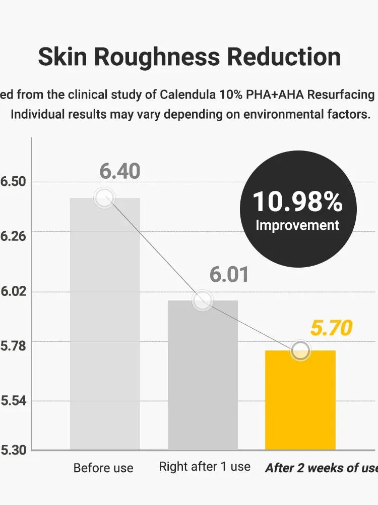 APRILSKIN Calendula 10% PHA AHA Resurfacing Serum