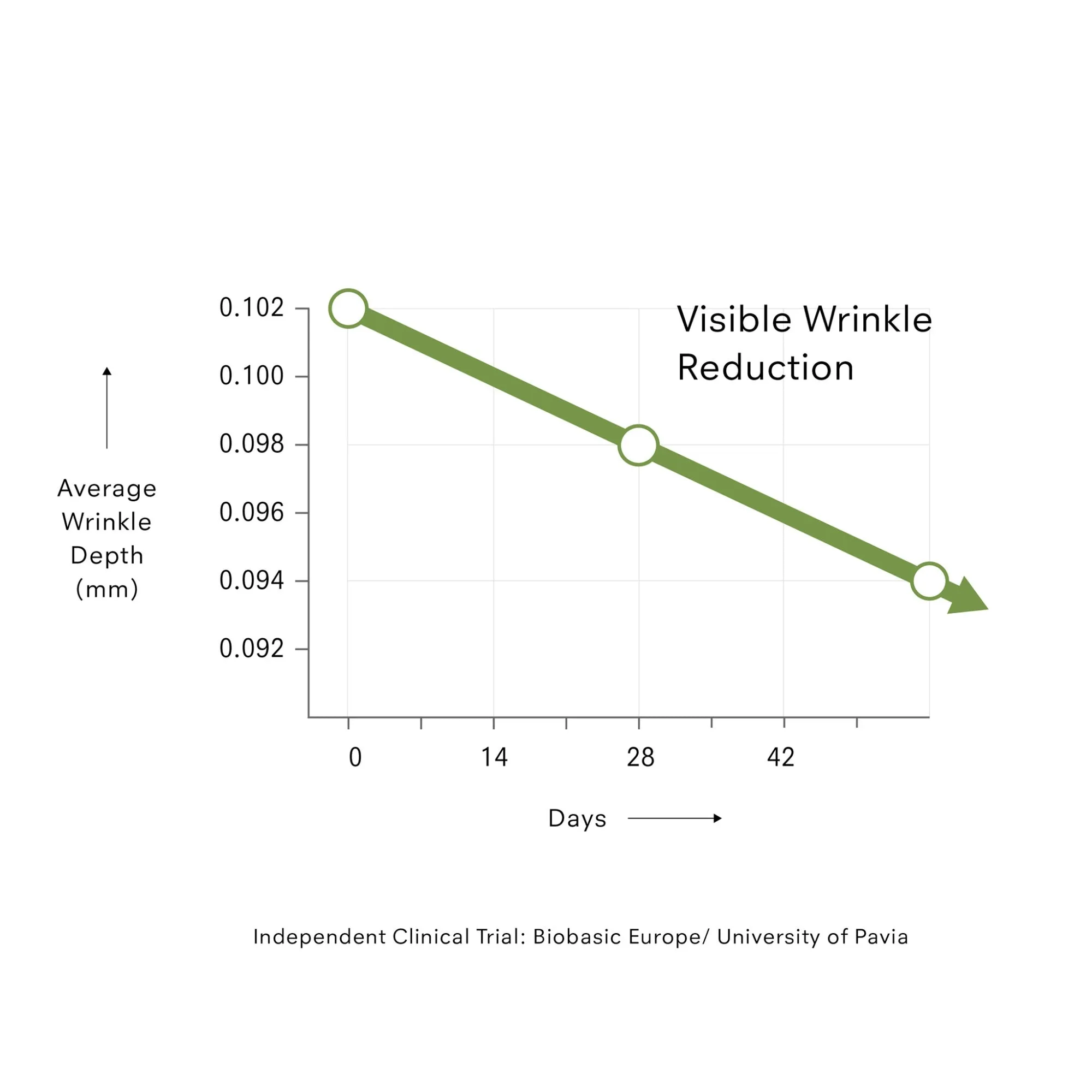 Hibiscus Serum with Myoxinol