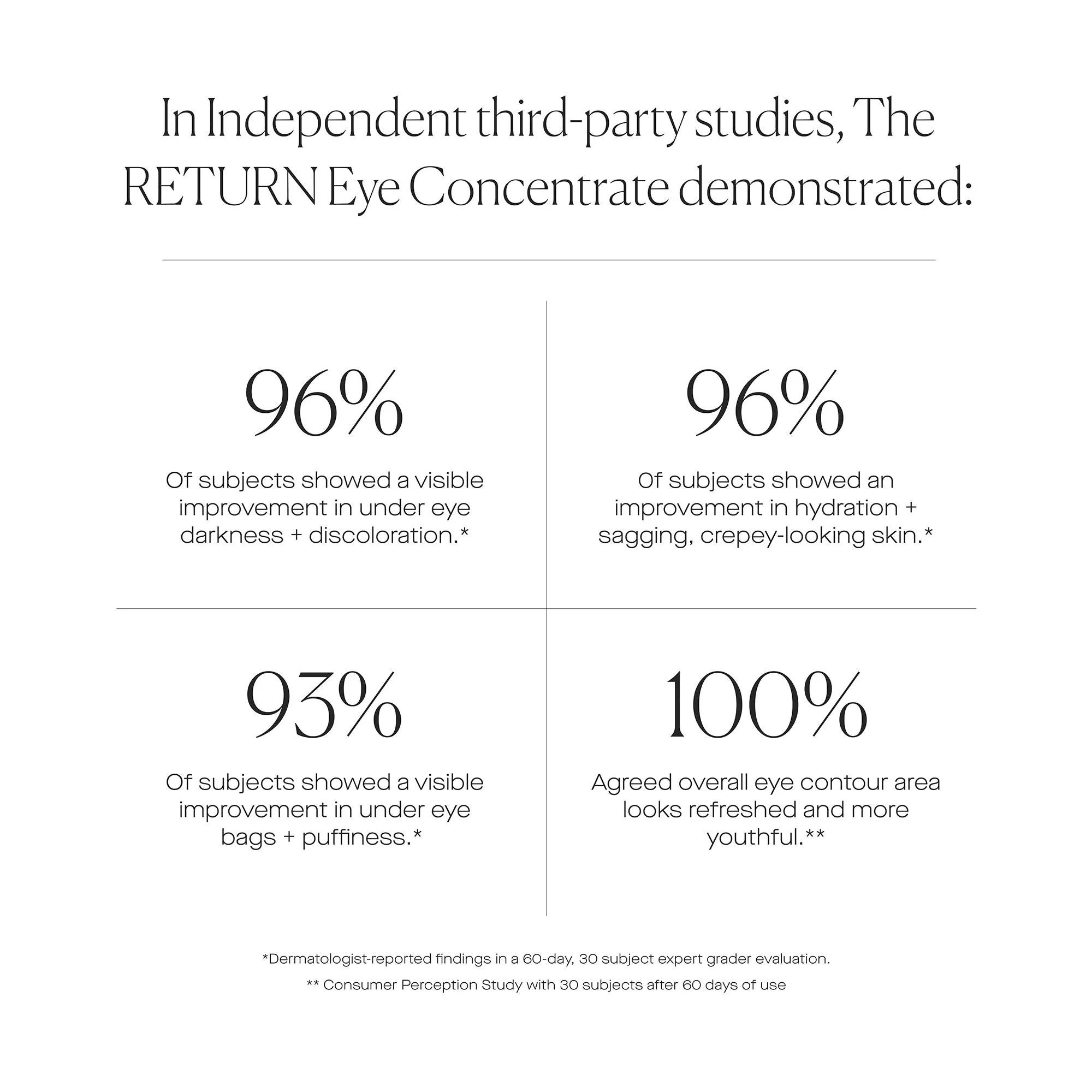 The Return Eye Concentrate